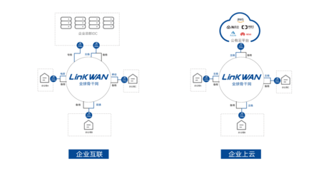 聚焦兩會 網(wǎng)絡資費降15%，而智能組網(wǎng)技術讓成本再降75%